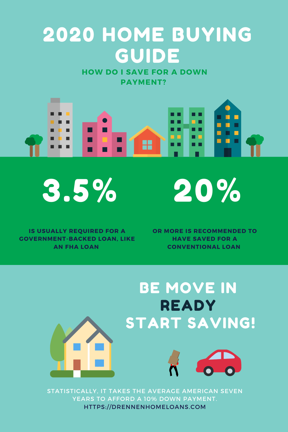 2020 Home Buying Guide: Saving for a 