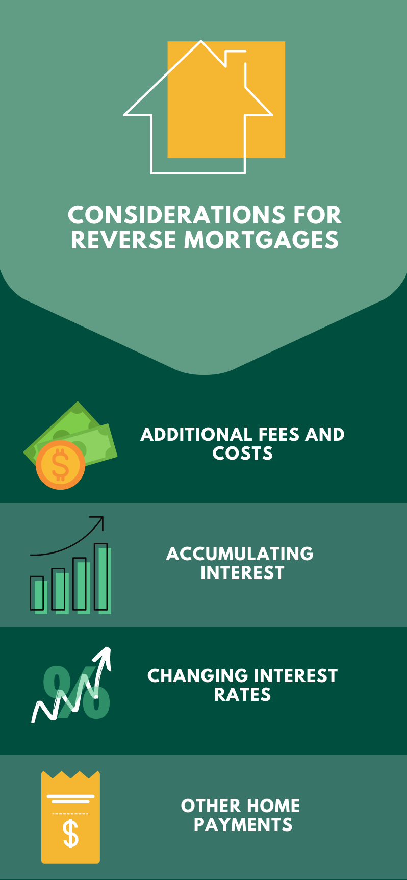 Conventional Loans - Superior Mortgage Lending, LLC.