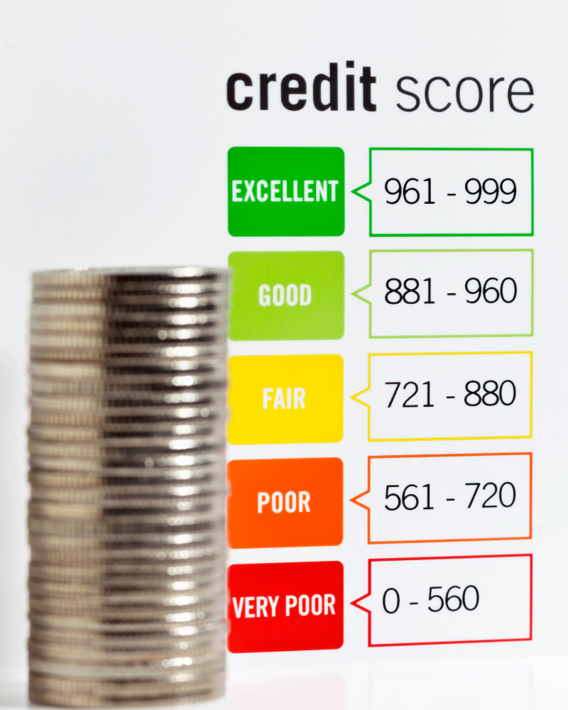 credit score segments